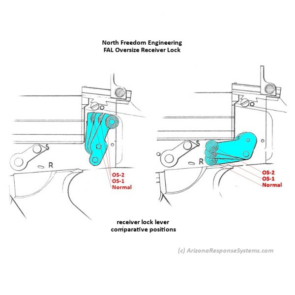FAL, L1A1, receiver lock, oversize Arizona Response Systems